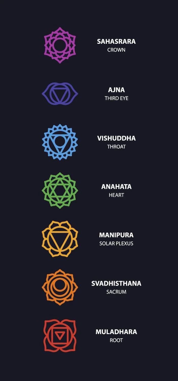 chakras symbols drawn in different colors each with different meaning meaningful tattoo ideas for women black background